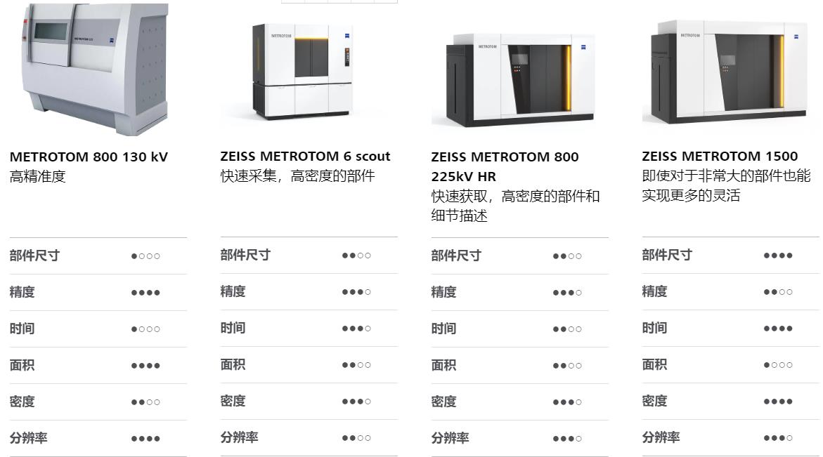 海淀海淀蔡司海淀工业CT